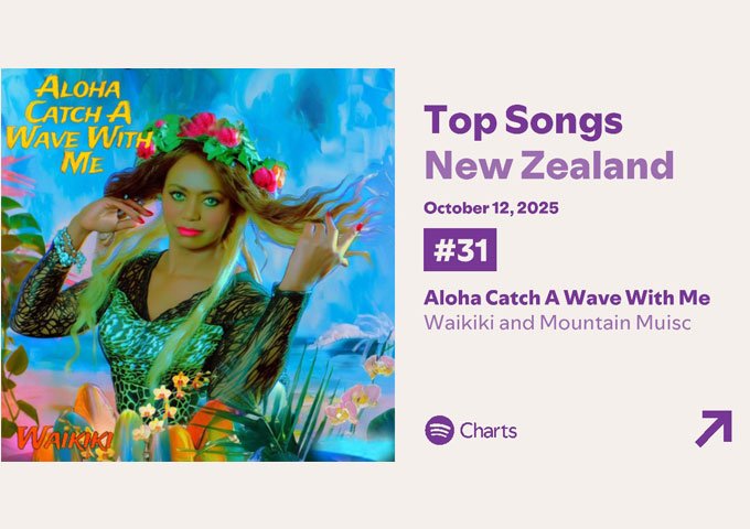 “Aloha Catch a Wave With Me”: Waikiki Channels the Spirit of Maui into Global Dance-Pop Magic
